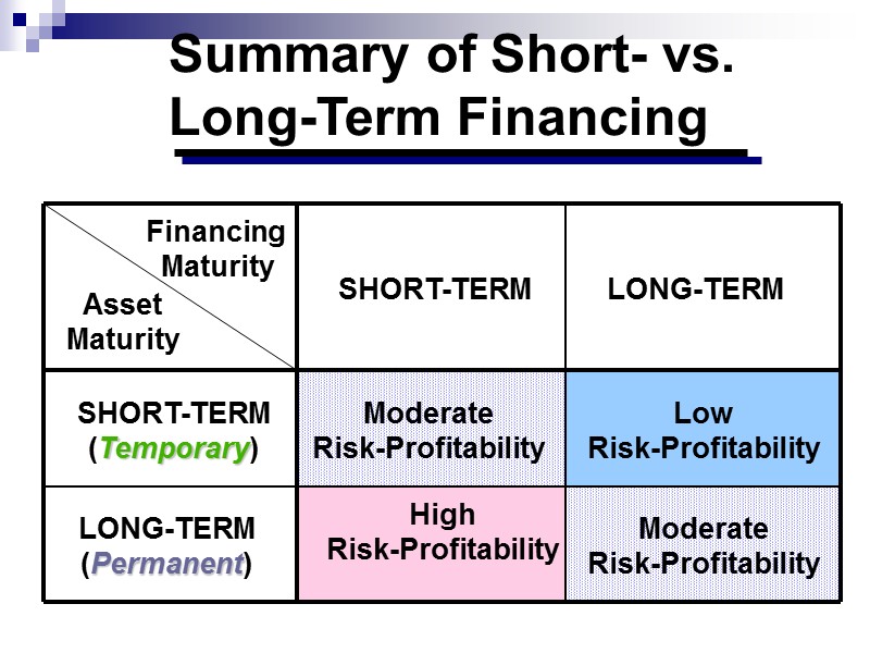 Syllabus Guide Detailed Outcomes  Describe the nature of working capital and identify its