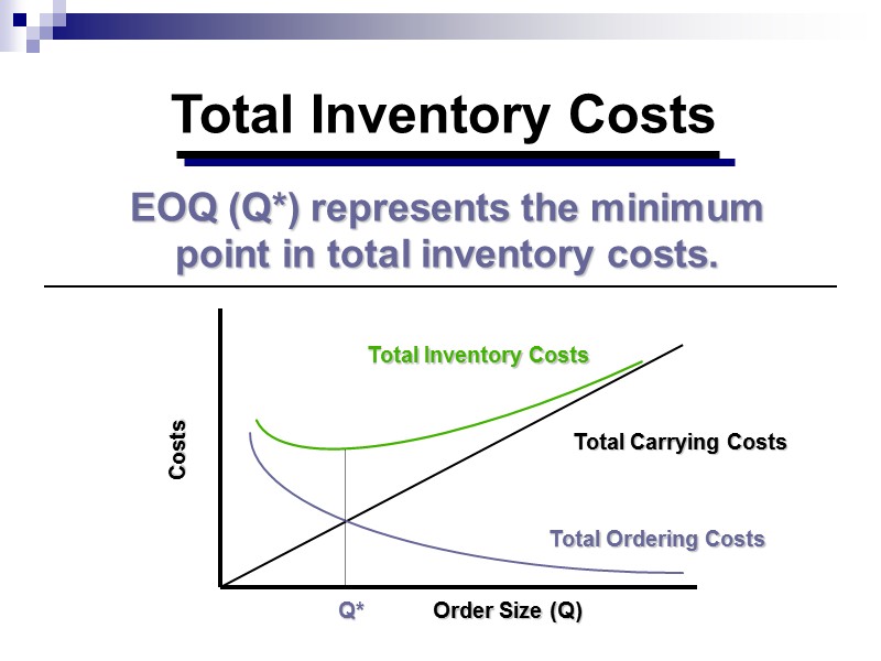 Lecture example 1 Slide 42  Firm X faces regular demand of 150 units