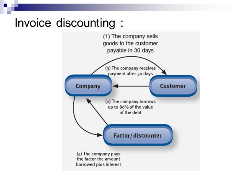 Managing foreign accounts payable To avoid the risk of the £ weakening by the