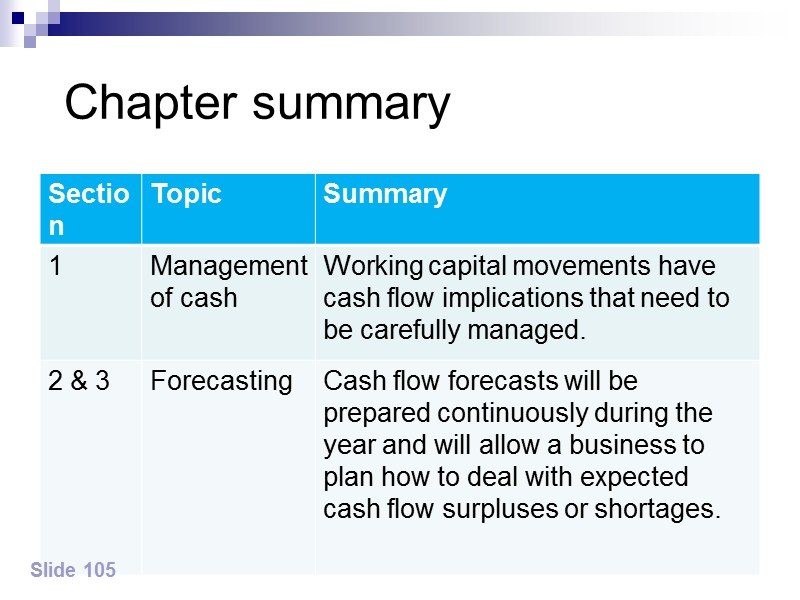 Ensuring  current assets  are sufficiently  liquid to Minimize the risk 