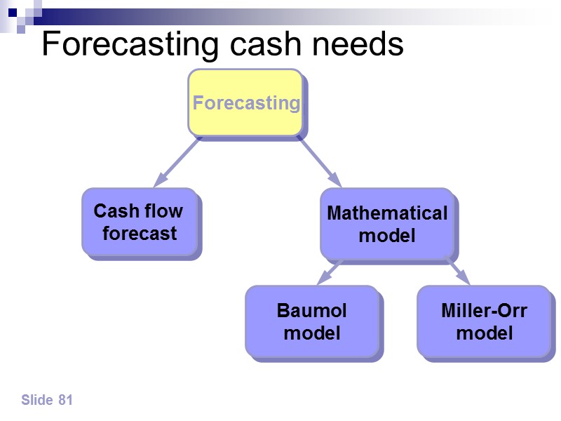Lecture example 3 Slide 87 If a company must maintain a minimum cash balance