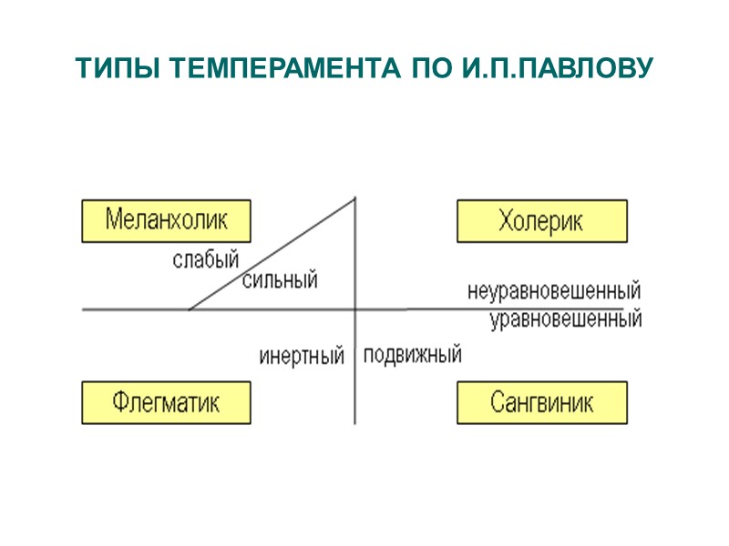 Темы 4, 5. Психология личности как основа человеческих взаимоотношений. Стрессменеджмент в деловом взаимодействии 