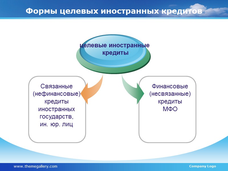 Государственные (муниципальные) заимствования – отношения по поводу привлечения органами государственной власти (МСУ) денежных средств