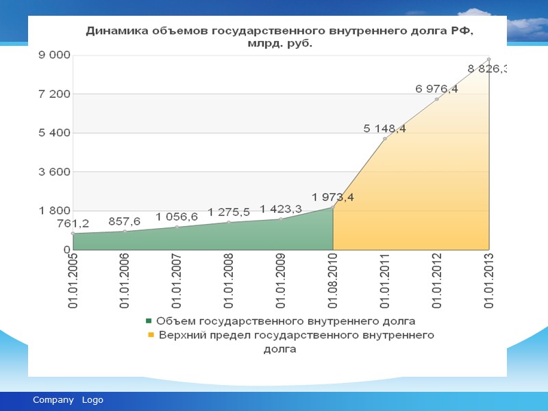 www.themegallery.com Company Logo ОСНОВНЫЕ УСЛОВИЯ ПАКТА О СТАБИЛЬНОСТИ И РОСТЕ  Фискальная ситуация 