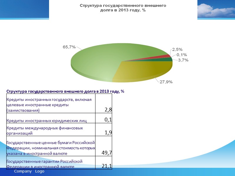 Предельная величина государственного долга Российской Федерации