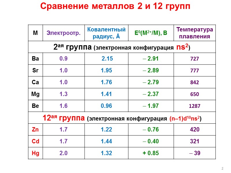 Тест металлы 2 а группы. Металлы 1 и 2 группы. Сравнение металлов 1 и 2 группы. Металлы первой и второй группы. Сравнение металлов по группе.