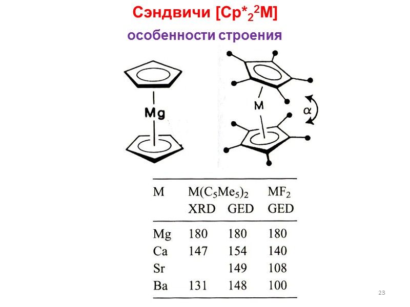 16 Реакции магнийорганических соединений Использование реактивов Гриньяра RMgX в органической химии