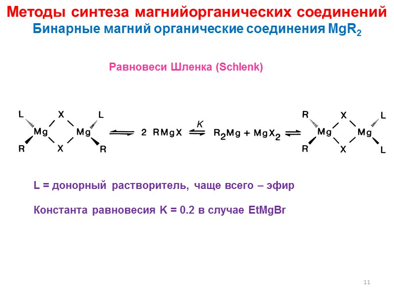 3 Сравнение металлов 2 и 12 групп Полярность связи M–C:  для Zn и