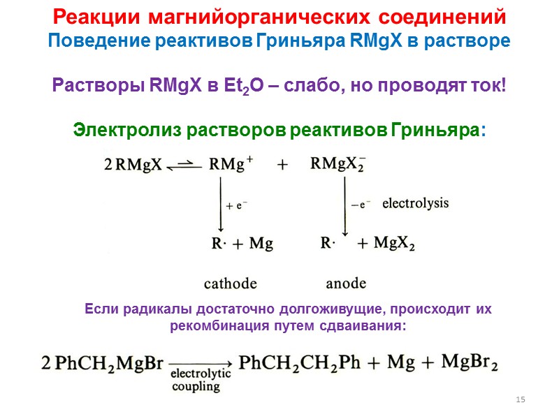 Методы синтеза магнийорганических соединений Несольватированные «Гриньяры» получены только в аргоновой матрице соконденсацией из газовой