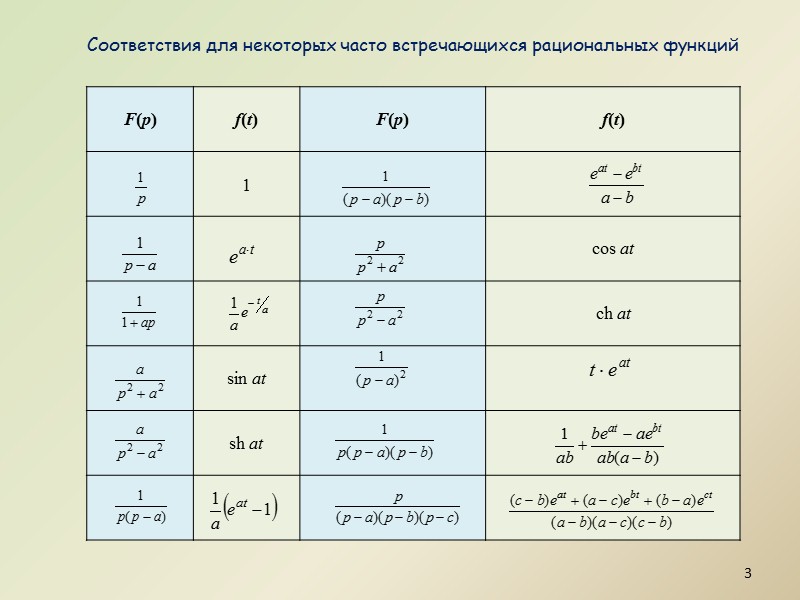 Структура матриц коэффициентов системы дифференциальных уравнений многоузловой схемы Катушечная обмотка силового  трансформатора 