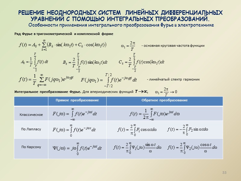 Алгебраическая проблема собственных значений.  Преобразование подобия   Основное свойство преобразования подобия (и