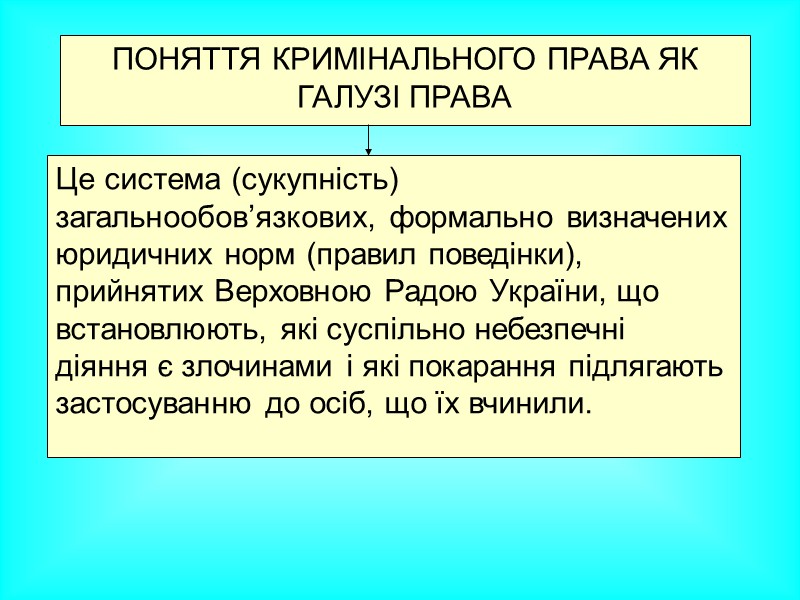 “Поняття, задачі (функції), предмет та система кримінального права України. Наука кримінального права” Тема лекції: “Поняття, задачі (функції), предмет та система кримінального права України. Наука кримінального права” Тема лекції: