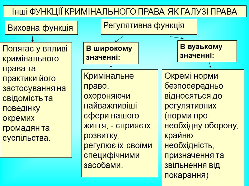 2. Предмет та метод Кримінального права. 2. Предмет та метод Кримінального права.