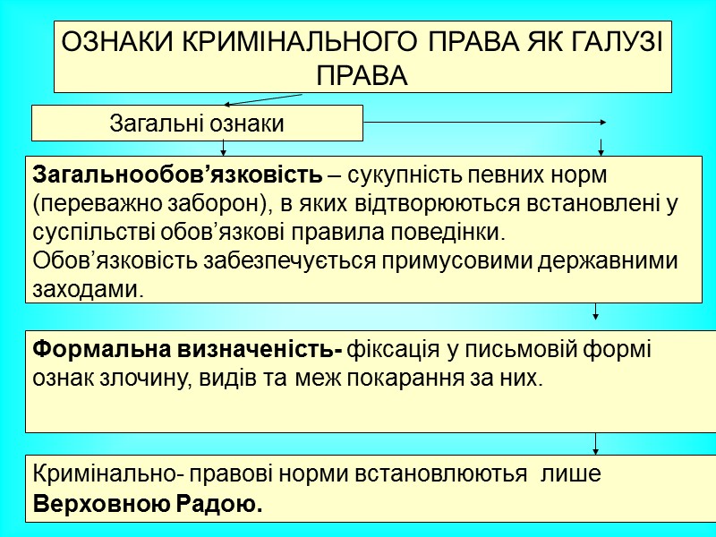 Поняття кримінального права - як самостійної галузі права. Предмет та метод кримінального права. Поняття кримінального права - як самостійної галузі права. Предмет та метод кримінального права.