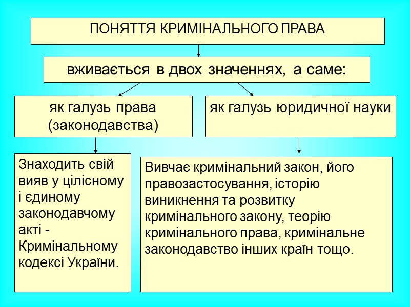 КРИМІНАЛЬНЕ ПРАВО І СУМІЖНІ ГАЛУЗІ ПРАВА Конституційне право – підгрунтя для формування кримінально-правових КРИМІНАЛЬНЕ ПРАВО І СУМІЖНІ ГАЛУЗІ ПРАВА Конституційне право – підгрунтя для формування кримінально-правових