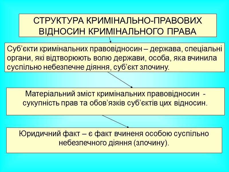 13. Коржанський М.Й. Проблеми кримінального права: Монографія. – Д.: Юрид. акад. Мін-ва внутр. справ, 13. Коржанський М.Й. Проблеми кримінального права: Монографія. – Д.: Юрид. акад. Мін-ва внутр. справ,