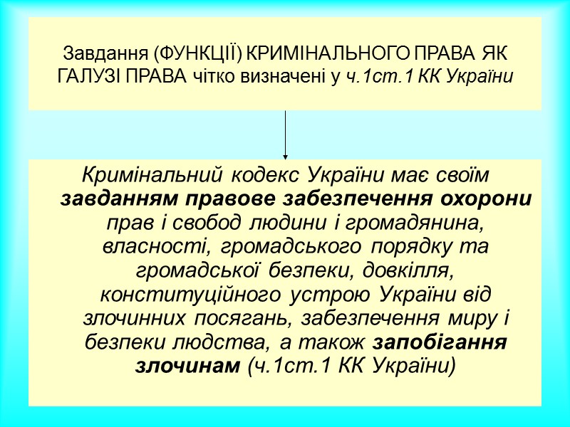 ПОНЯТТЯ КРИМІНАЛЬНОГО ПРАВА ЯК ГАЛУЗІ ПРАВА Це система (сукупність) загальнообов’язкових, формально визначених юридичних норм ПОНЯТТЯ КРИМІНАЛЬНОГО ПРАВА ЯК ГАЛУЗІ ПРАВА Це система (сукупність) загальнообов’язкових, формально визначених юридичних норм