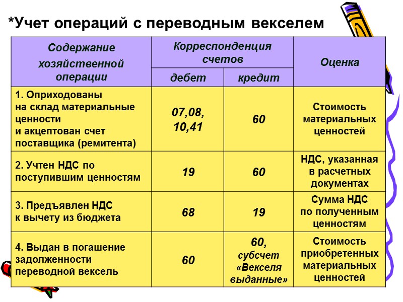 Акцептован счет ндс