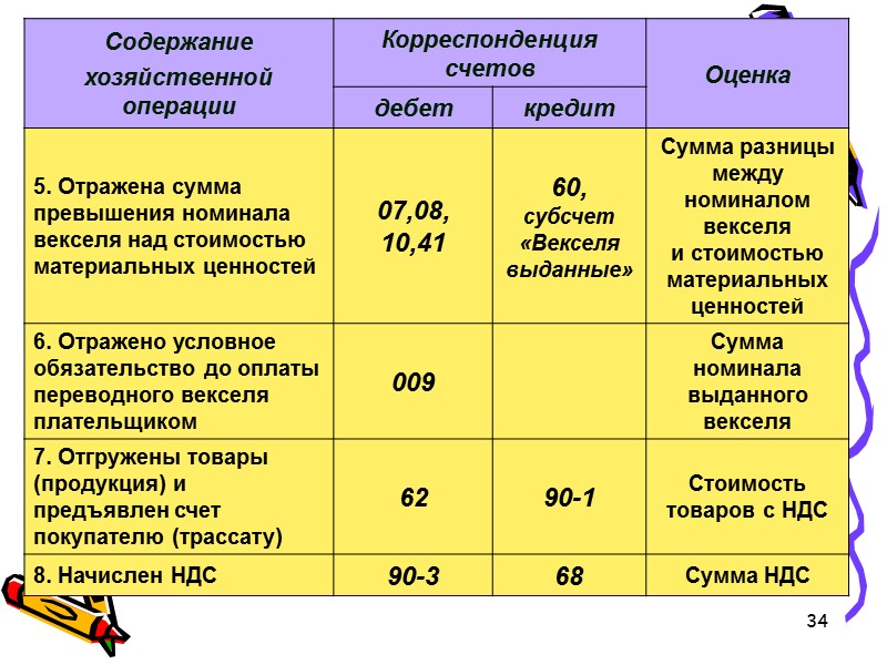 Учет векселя проводки