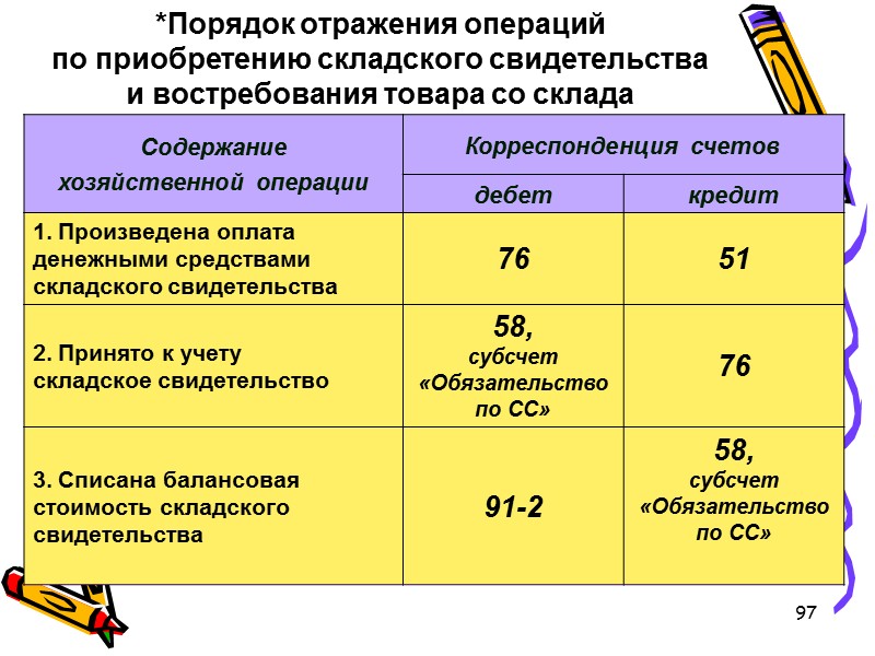 98 *Порядок отражения операций  по приобретению складского свидетельства  и востребования товара со