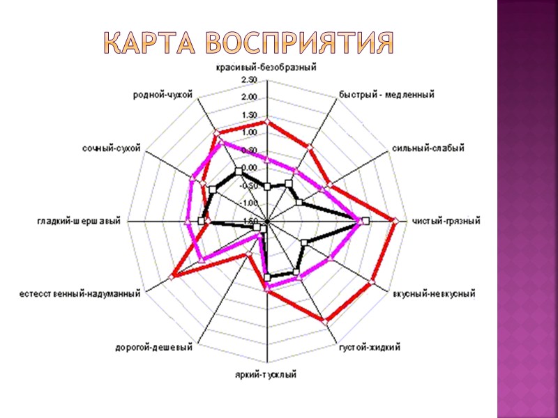 Заполняйте таблицу