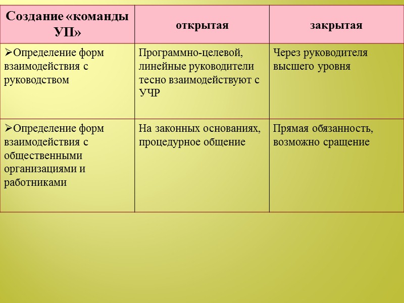 Внутрифирменные факторы выбора типа кадровой политики