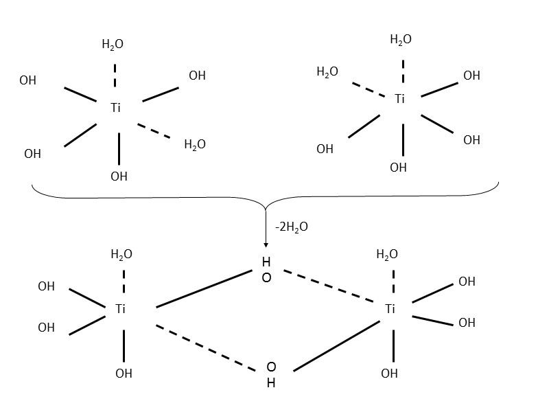 с кислородом ЭО2 – фианиты  TiO2       ZrO2