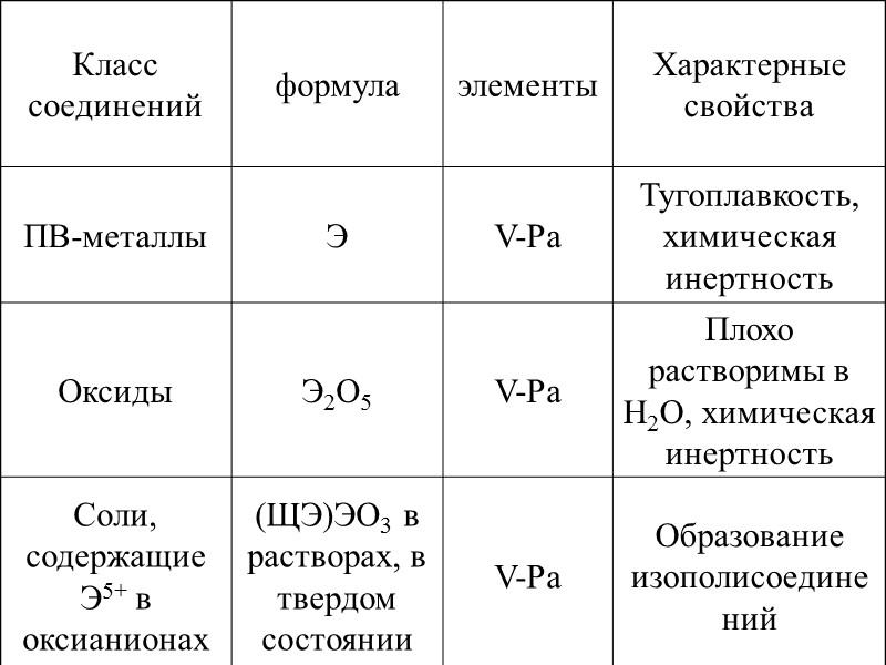 Оловые мостики + 2H+ 2- Ti Ti OH OH OH OH O O OH