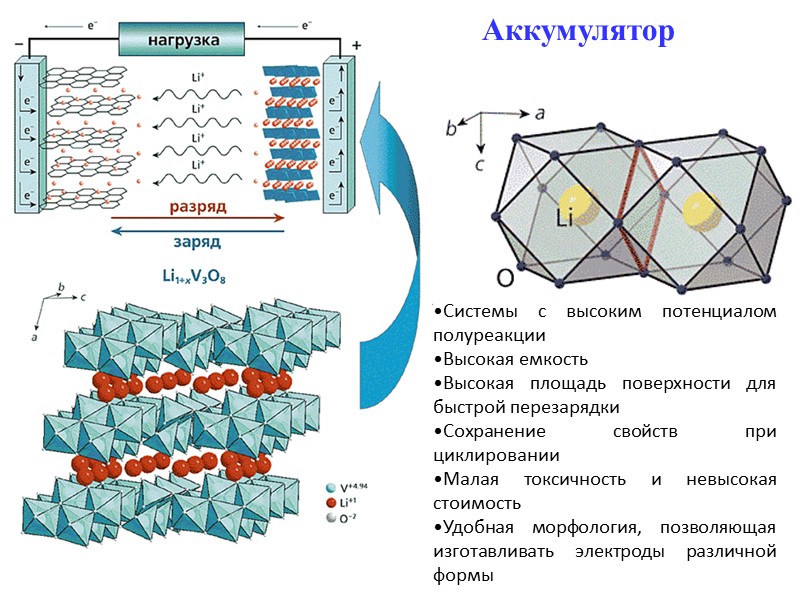 Элементы 4 группы