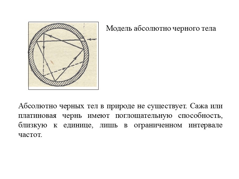 Песня абсолютно черное тело. Модель черного тела. Абсолютно черное тело. Примеры абсолютно черного тела. Модель абсолютного черного тела.