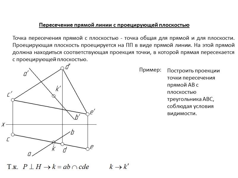 Пересечение прямой линии с плоскостью общего положения Алгоритм: 1). АB  S