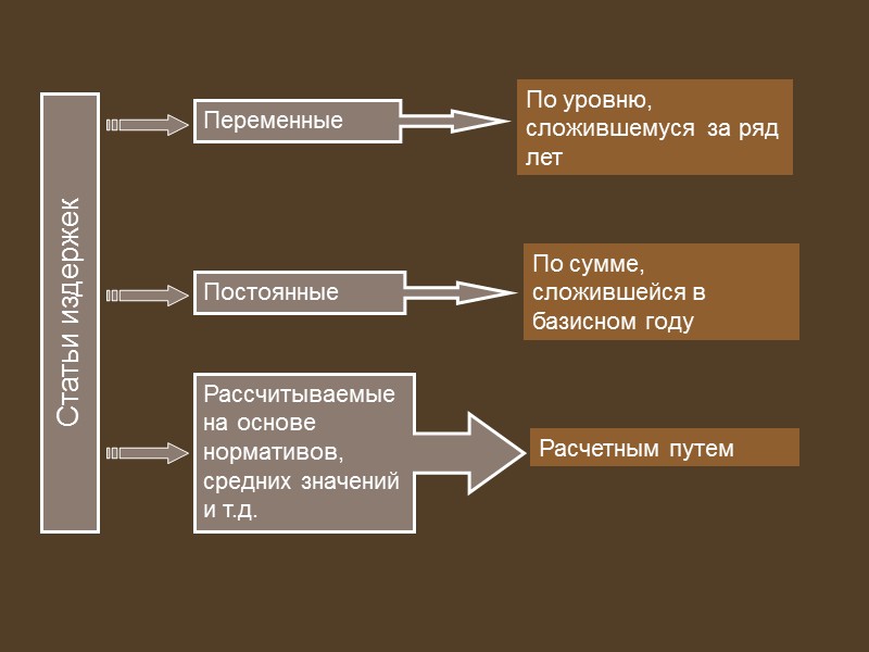 Анализ выполнения планов по издержкам в целом Определение суммы абсолютной экономии (перерасхода) издержек обращения