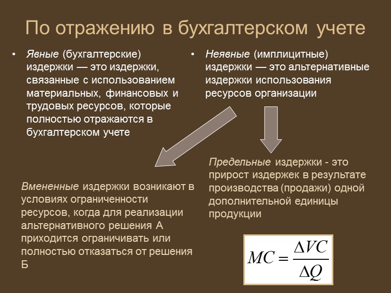 Явные издержки это. Явные бухгалтерские издержки. Явные (бухгалтерские) затраты. Издержки в бухгалтерском учете это. Бухгалтерские издержки это явные издержки.