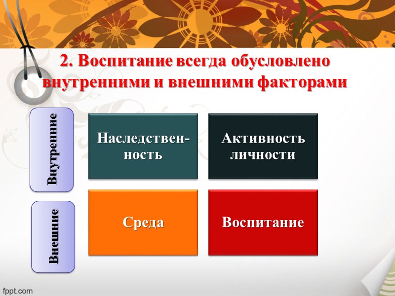 Отличительные черты воспитания