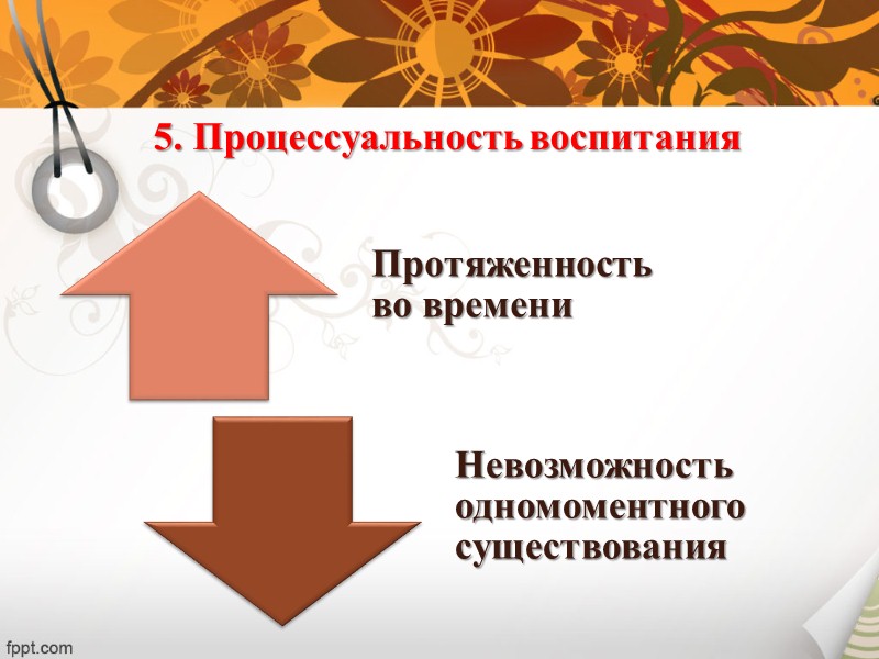 Цели воспитания (согласно Международной комиссии по образованию для XXI века): Научиться делать  (приобрести
