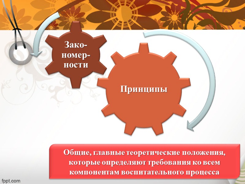 Конкретизация цели воспитания: