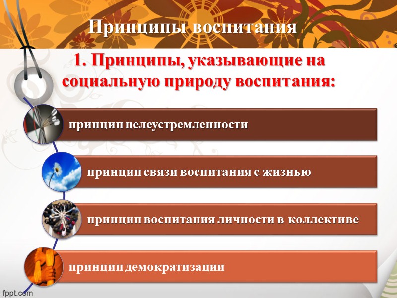 Внутренние Внешние 2. Воспитание всегда обусловлено внутренними и внешними факторами