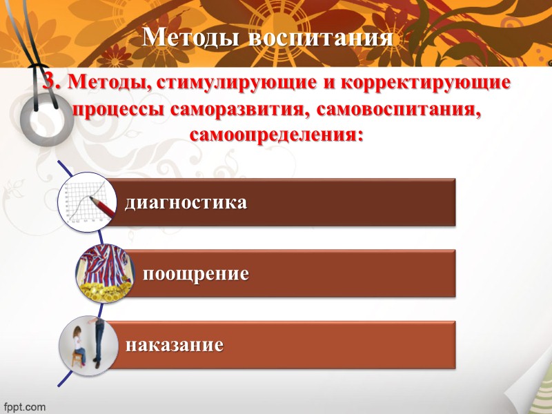 Отдельные пласты воспитания