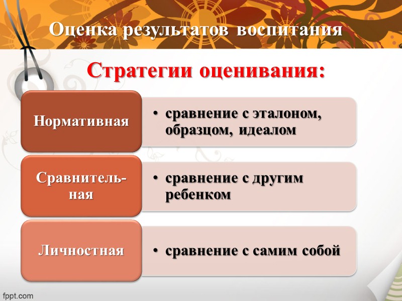 2. Методы организации нравственного поведения и деятельности:  Методы воспитания