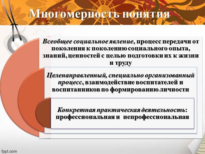 Стратегии оценивания:  Оценка результатов воспитания