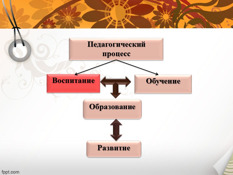 Различные обстоятельства Друзья Интернет СМИ Школа Семья Социализация