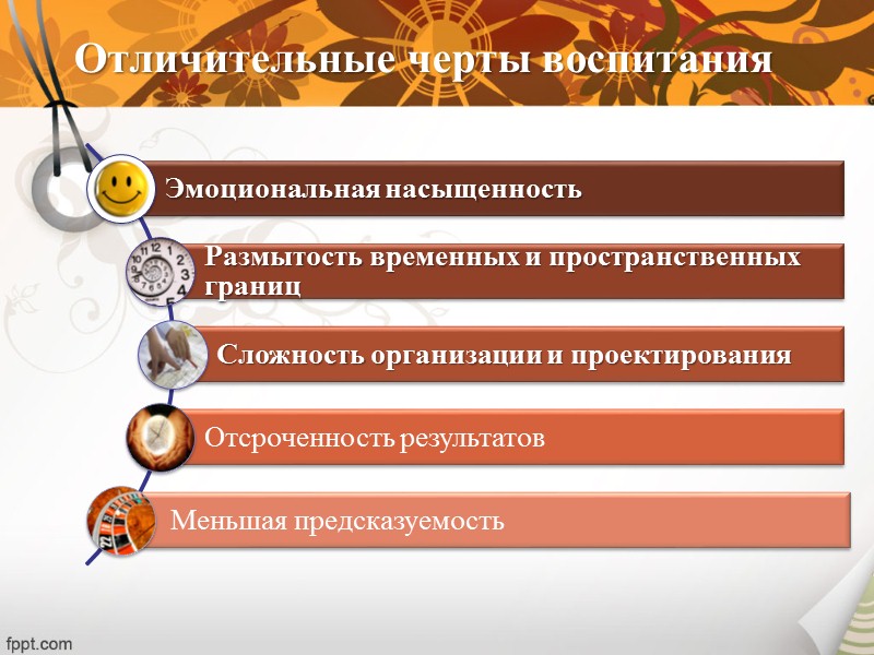 Воспитание  как педагогическая категория