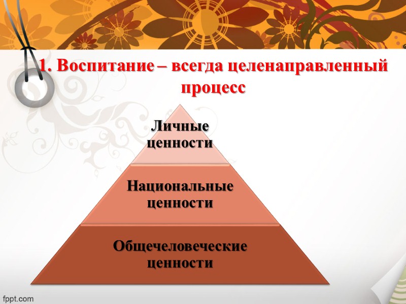 Лекция воспитание. Воспитание это целенаправленный процесс. Воспитание это целенаправленный педагогический процесс. Воспитание как процесс. Воспитание всегда.