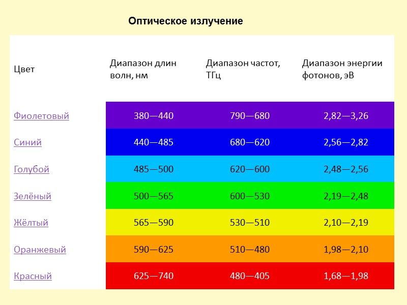 Табиғи  жарықпен қамтамасыз ету