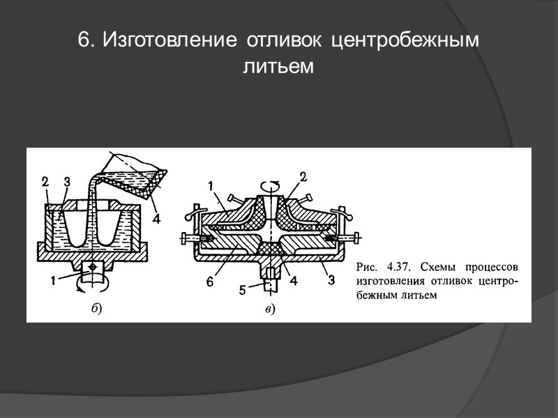 Сущность литейного производства