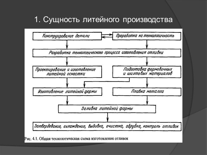 Бизнес план литейного цеха