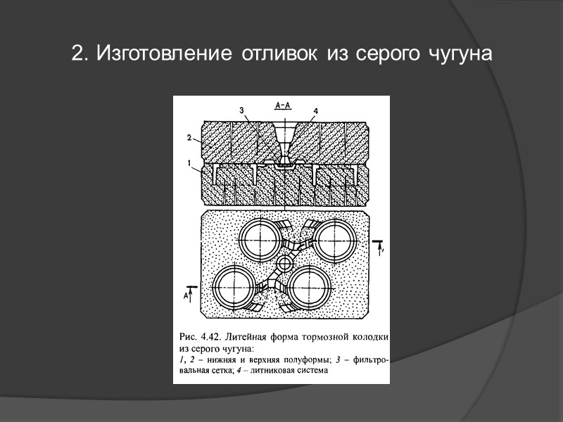 Сущность литейного производства