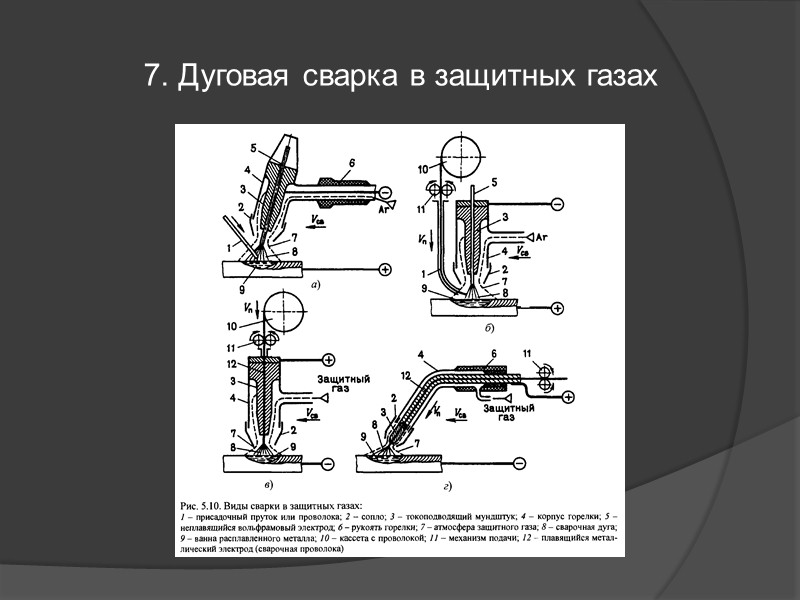2. Изготовление отливок из серого чугуна