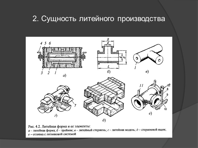 2. Изготовление отливок из магниевых сплавов