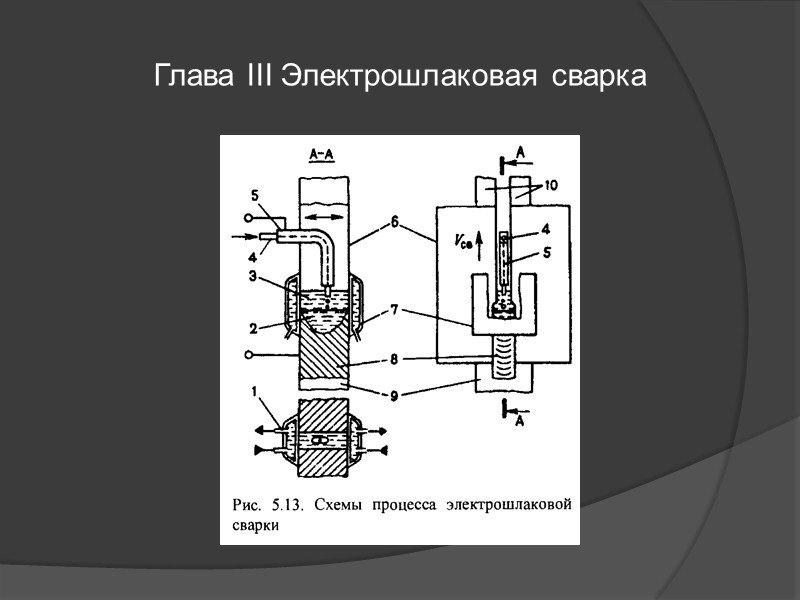 2. Электрические и тепловые свойства дуги